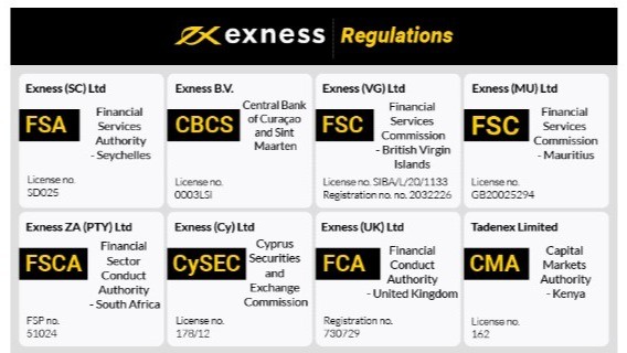 How to Effectively Manage Your Exness Account Tips and Strategies How to Effectively Manage Your Exness Account Tips and Strategies