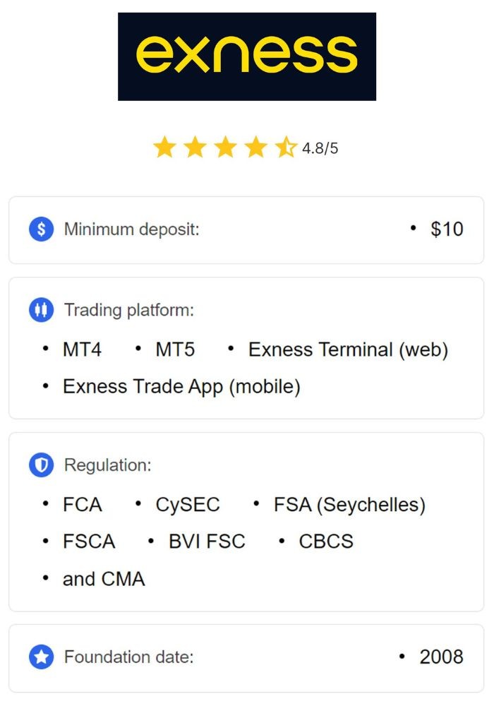 Mastering the Art of Exness News Trading Strategies and Insights