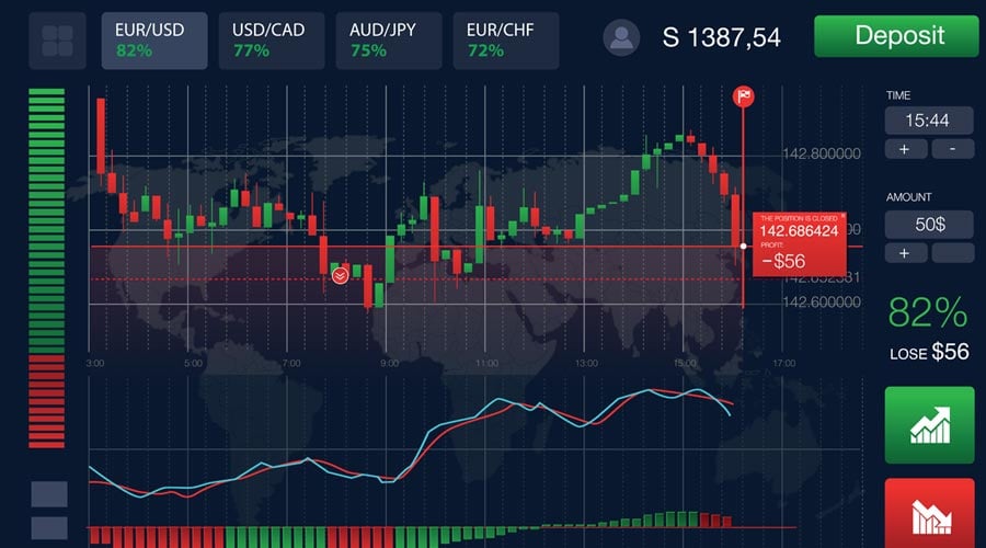 Discover the Best Binary Options for Successful Trading 16