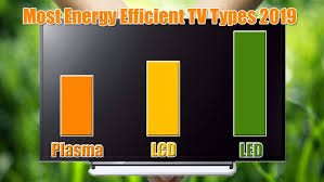 The Ultimate Guide to Energy Efficient TV Save Money and the Environment