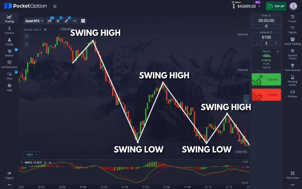 The Rise of Pocket Option Broker A Comprehensive Analysis