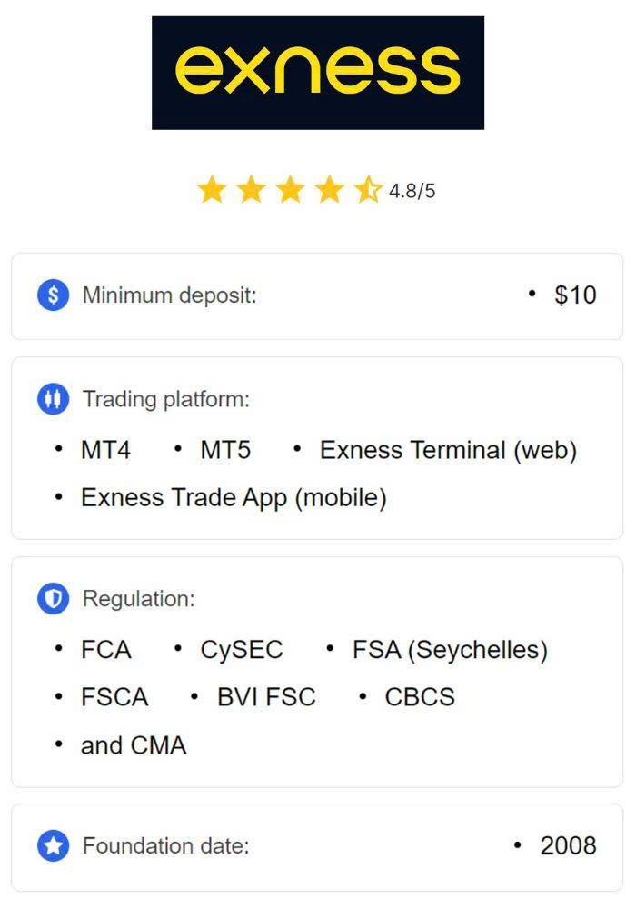 Understanding Exness Trading Central Tools, Benefits, and Strategies